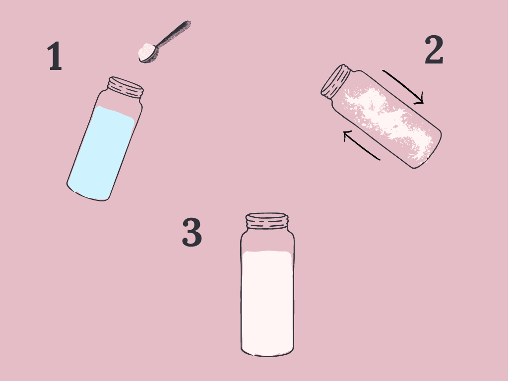 A diagram demonstrating how to use oat milk powder. The first image is a spoon about to put oat milk powder in a bottle of water. The second shows the powder and water being mixed by a shaking bottle and the third image shows a bottle of prepared oat milk.